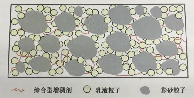 真石漆虚拟图5